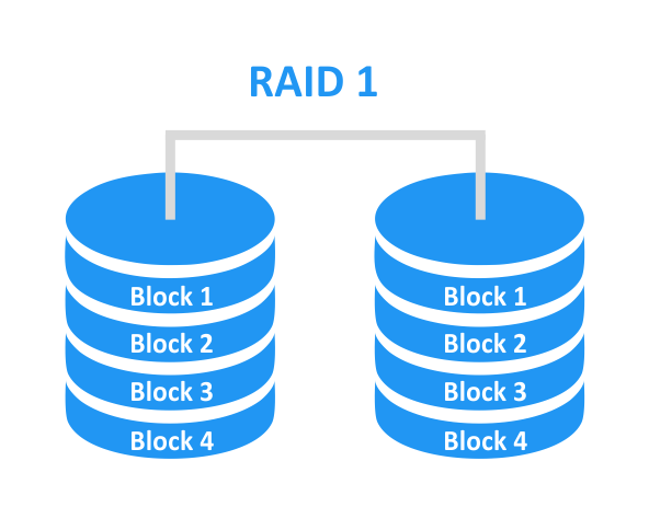Что такое RAID