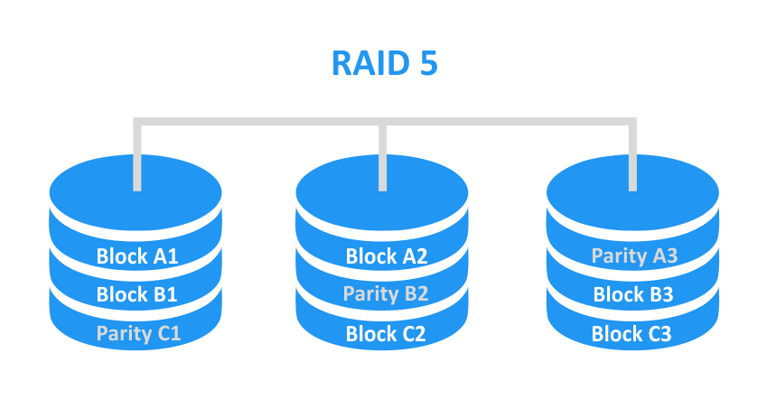Что такое RAID