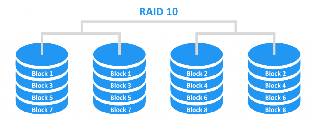 Что такое RAID